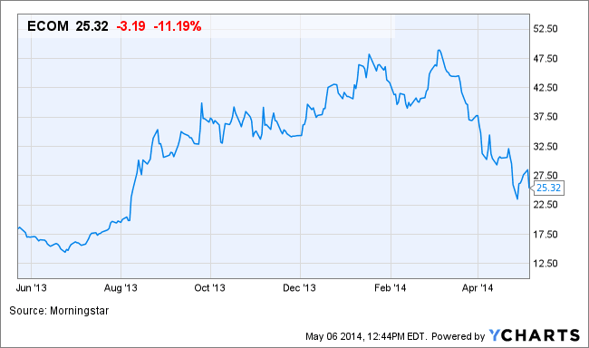 Image placeholder title