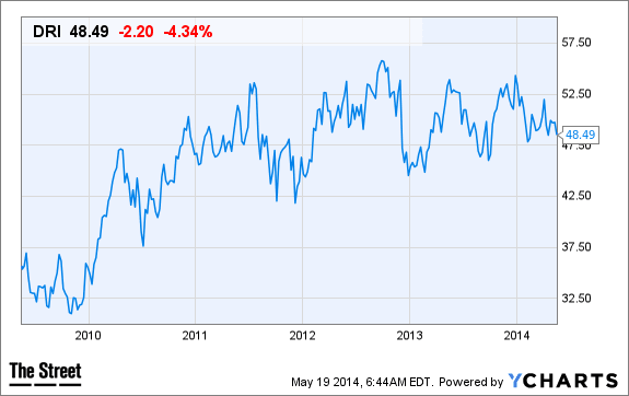 Image placeholder title