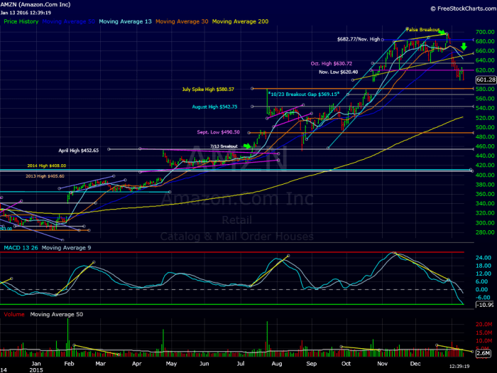 Image placeholder title