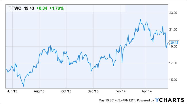 Image placeholder title