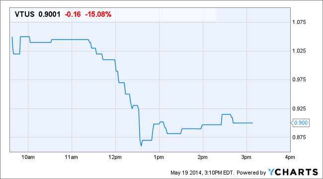 Image placeholder title