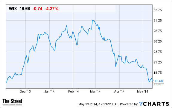 Image placeholder title