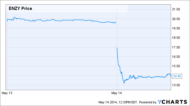 Image placeholder title