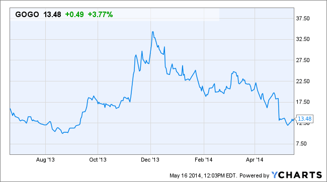 Image placeholder title