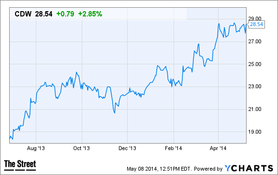 Image placeholder title