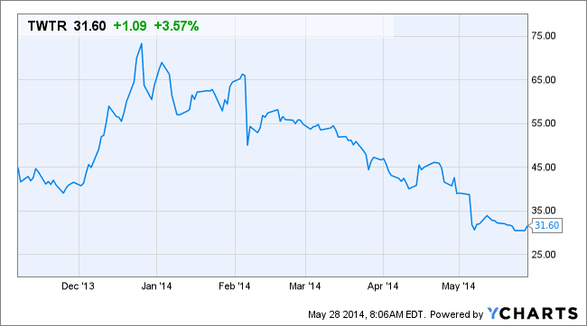 Image placeholder title