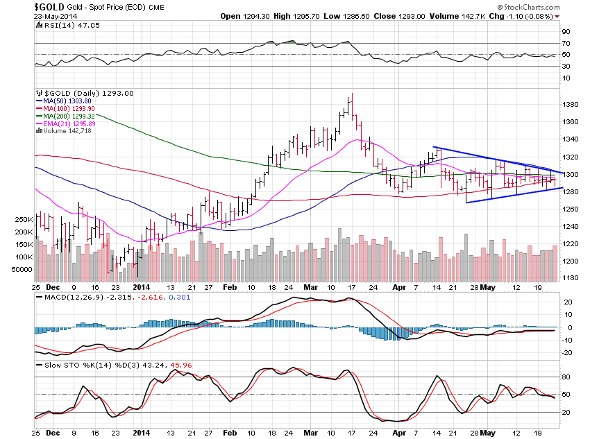 Image placeholder title