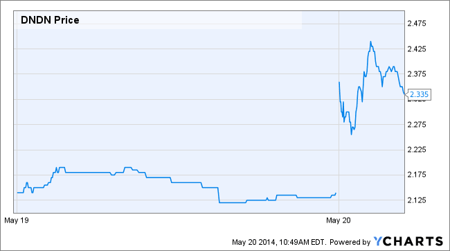 Image placeholder title