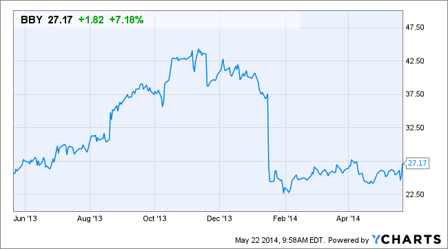 Image placeholder title