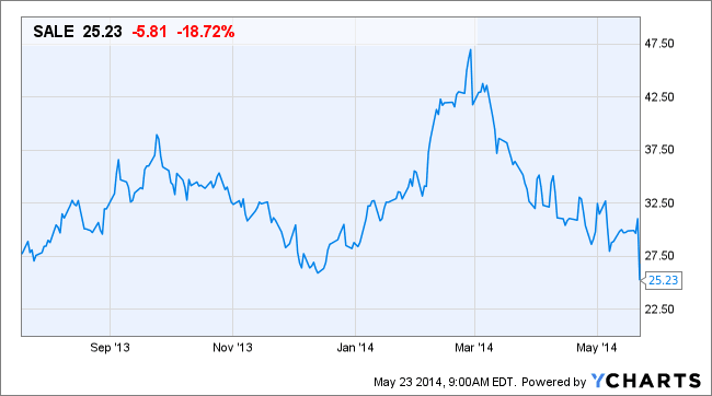 Image placeholder title