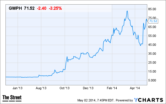 Image placeholder title