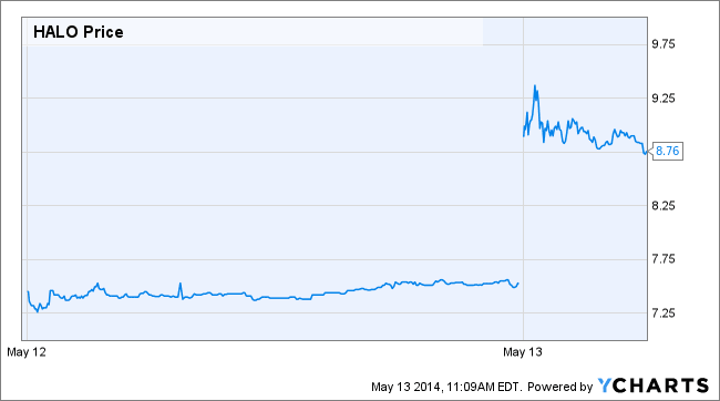 Image placeholder title