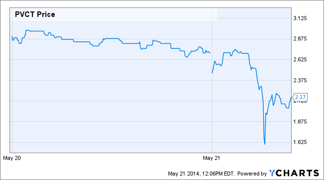 Image placeholder title