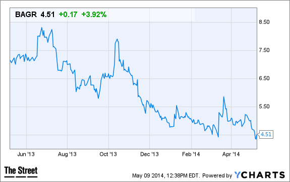 Image placeholder title