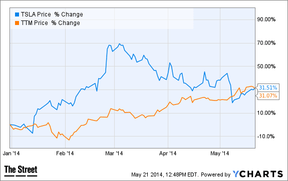 Image placeholder title