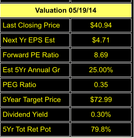 Image placeholder title