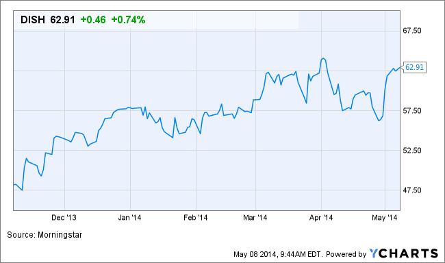 Image placeholder title