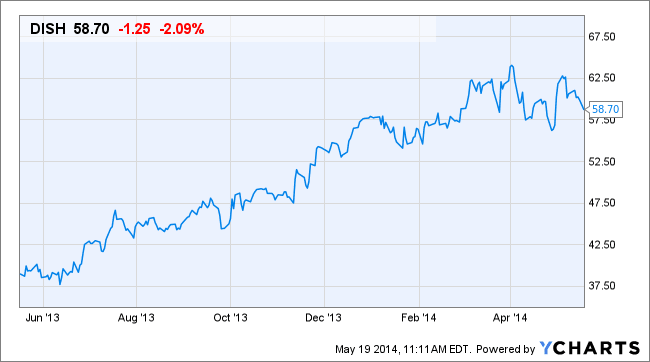 Image placeholder title