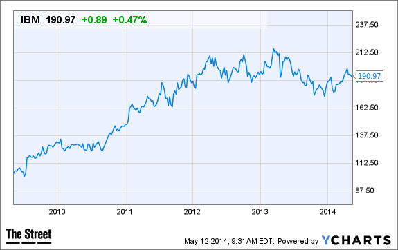 Image placeholder title