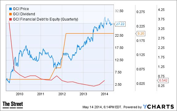 Image placeholder title