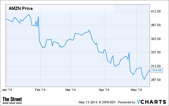 Image placeholder title