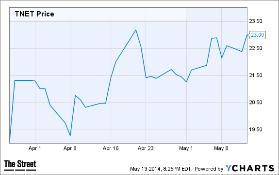 Image placeholder title