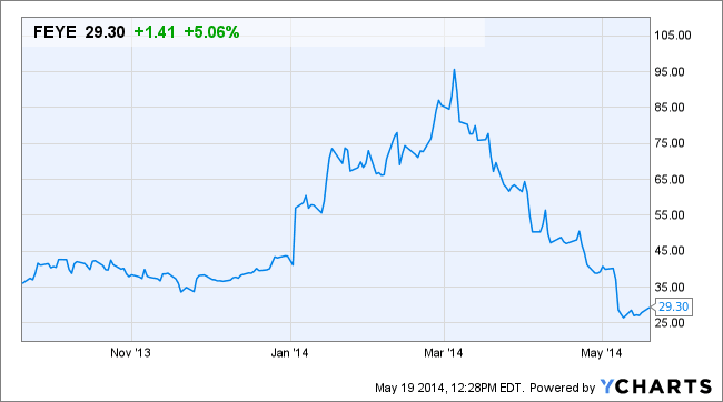 Image placeholder title