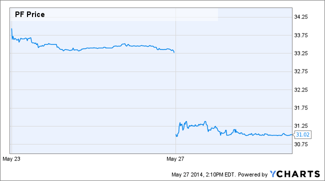 Image placeholder title