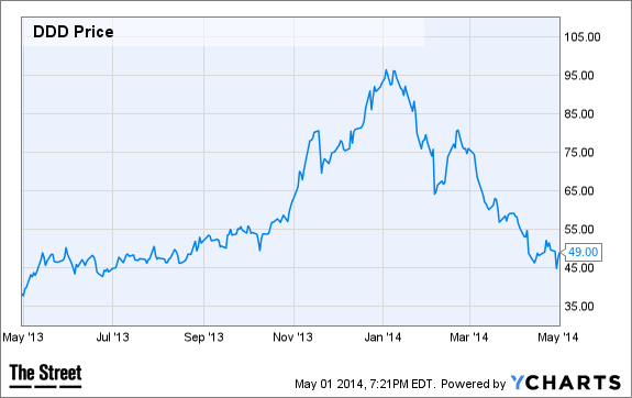 Image placeholder title