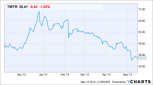 Image placeholder title