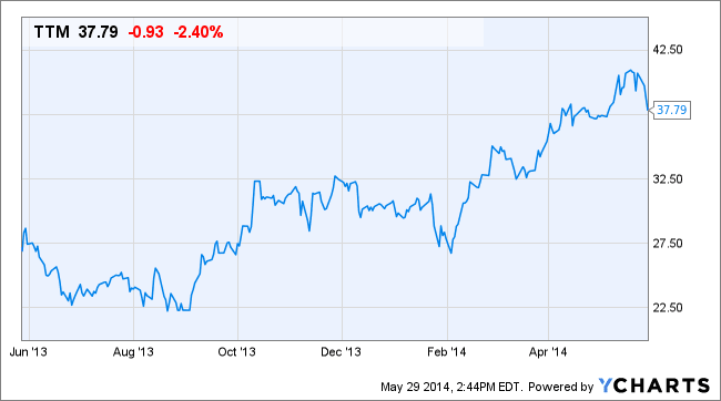 Image placeholder title