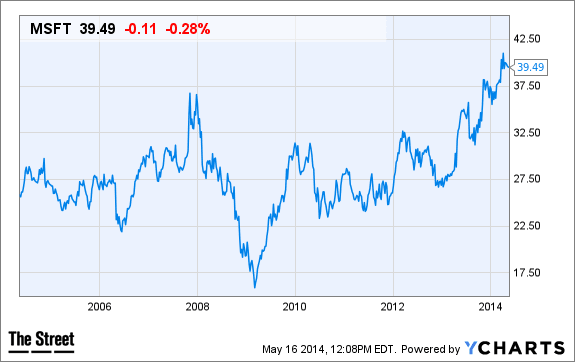 Image placeholder title