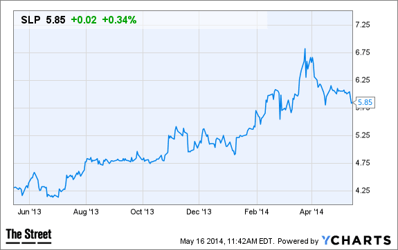 Image placeholder title