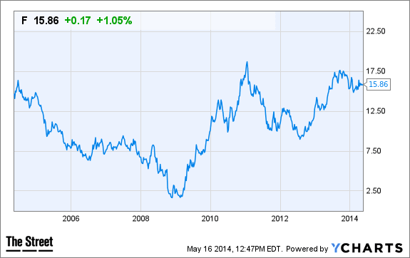 Image placeholder title