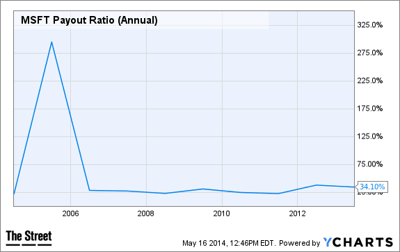 Image placeholder title