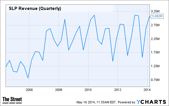 Image placeholder title
