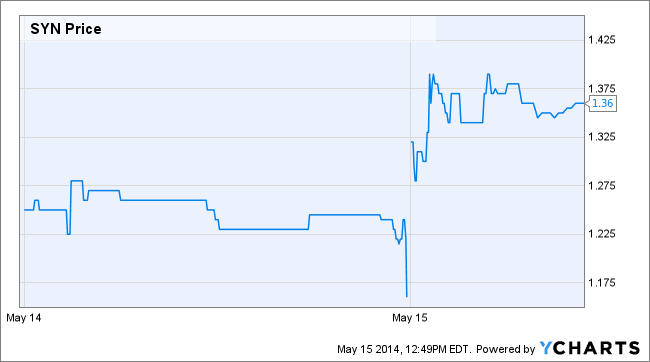 Image placeholder title