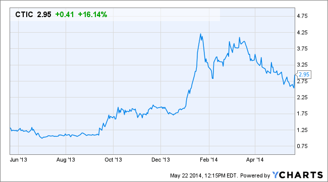 Image placeholder title