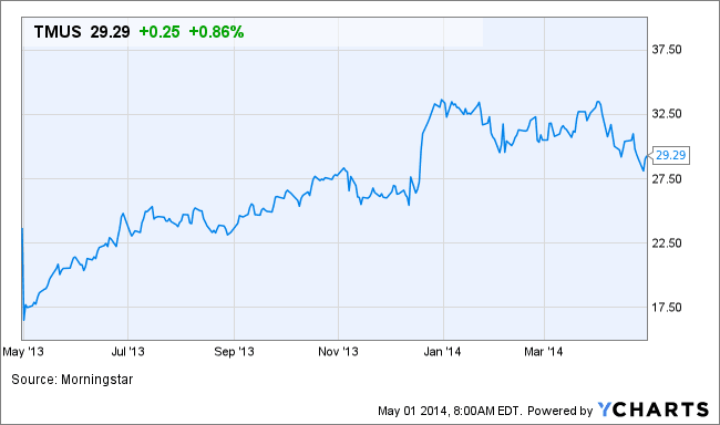 Image placeholder title