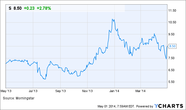 Image placeholder title