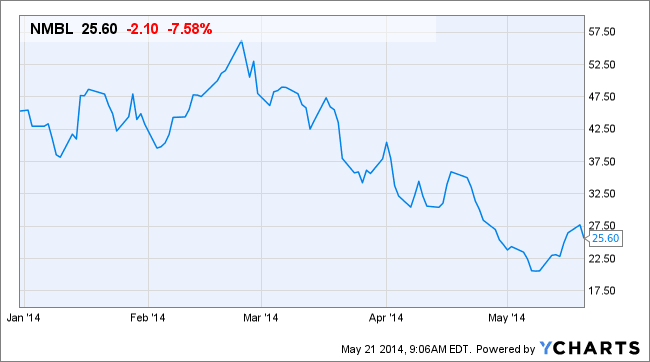 Image placeholder title