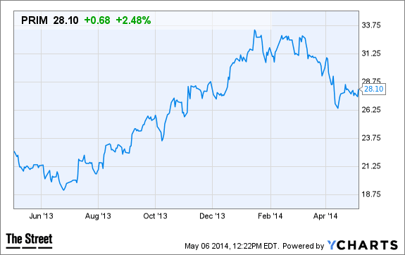 Image placeholder title