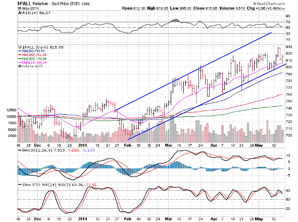 Image placeholder title