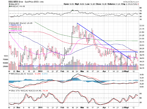 Image placeholder title