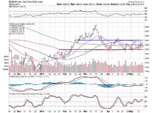 Image placeholder title