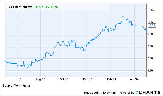 Image placeholder title