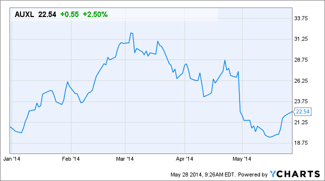 Image placeholder title