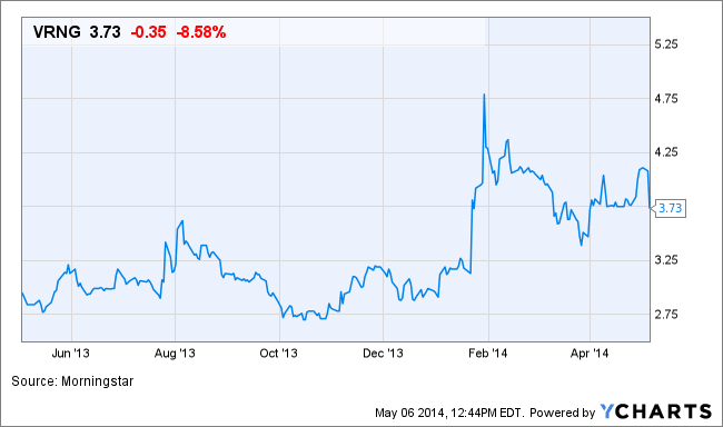 Image placeholder title