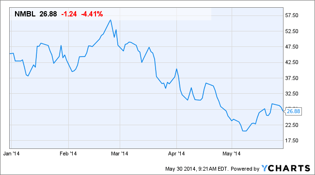 Image placeholder title