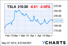 Image placeholder title